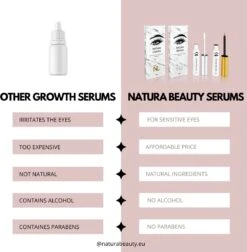 NATURA LASHES - WIMPERSERUM - LASH SERUM - EYELASH GROWTH SERUM - ECHTE RESULTATEN - TOT 55% LANGER EN 75% VOLUMINEUZER OGENDE WIMPERS 13 NATURA LASHES - WIMPERSERUM - LASH SERUM - EYELASH GROWTH SERUM - ECHTE RESULTATEN - TOT 55% LANGER EN 75% VOLUMINEUZER OGENDE WIMPERS -Mode-Cosmetica Winkel 1176x1200 4