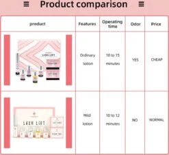 ICONSIGN - Lash Lift - Eye Perming Kit- Nepwimpersm - Wimperserums - Wimpers - Nepwimpers -Mode-Cosmetica Winkel 1200x1102 2