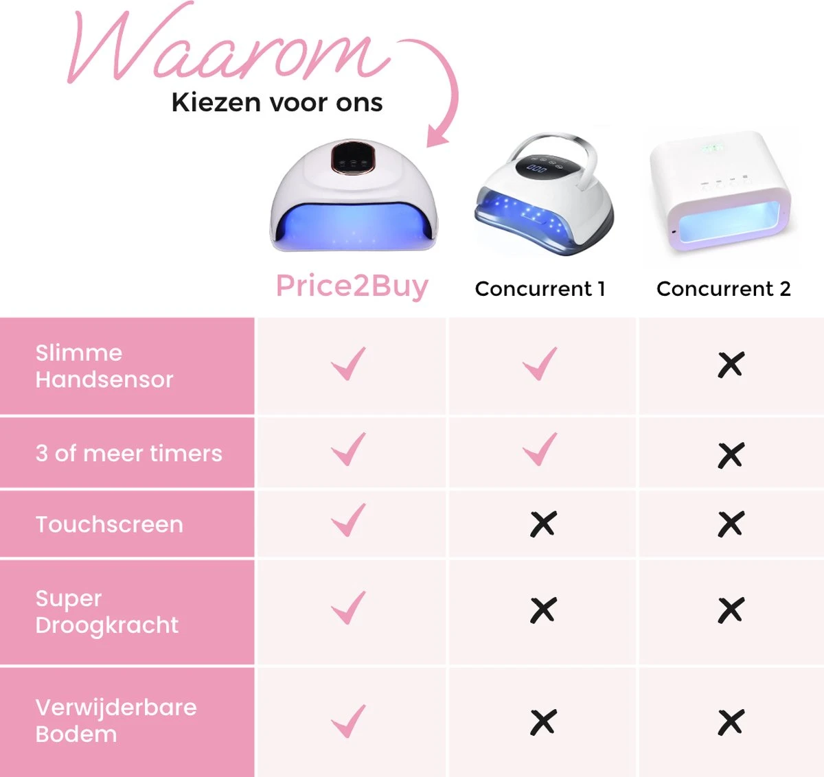 Price2buy UV Lamp Gelnagels + Extra's - Nagellamp - Set Met Nageldroger - Gellak Lamp - Draagbaar 13 Price2buy UV Lamp Gelnagels + Extra's - Nagellamp - Set Met Nageldroger - Gellak Lamp - Draagbaar - Afbeelding 11