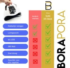 280 Watt UV LED Lamp Nagels - 66 Leds - SUN X10 MAX - Nagel UV Lamp - Gellak Lamp - Nagellamp - Nagellamp Led - Nagellamp Voor Gel Nagellak - Nagellamp Led Uv - Nagellamp Uv - Nagellamp Gelnagels - Gellak - Nageldroger -Mode-Cosmetica Winkel 1200x1160 1