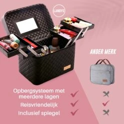Make Up Koffer En Organizer - Beautycase Met Spiegel - Dames - Cosmetica En Visagie - Zwart -Mode-Cosmetica Winkel 1200x1200 1184