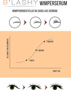 B’LASHY® Wimperserum - Wimper Groeimiddel - Wimper Serum Voor Sterke, Lange En Volle Wimpers - 5 Ml -Mode-Cosmetica Winkel 951x1200 3